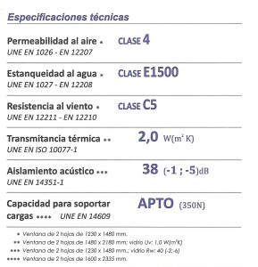 Technical details and tests