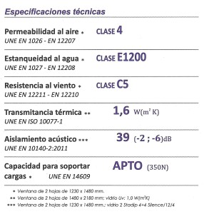 Ficha técnica y ensayos