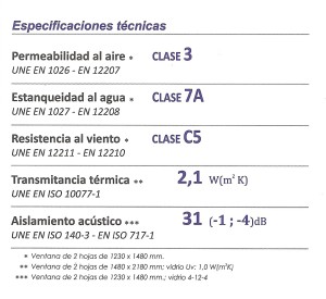 Ficha técnica y ensayos