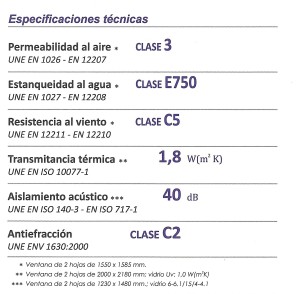 Ficha técnica y ensayos