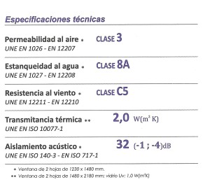 Ficha técnica y ensayos