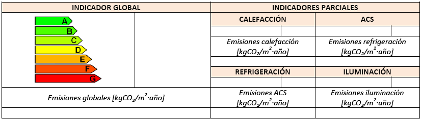 Etiqueta calificación energética global