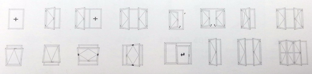 Possibilitats d'obertura