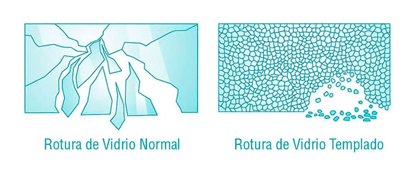 Rotura vidrio normal, templado