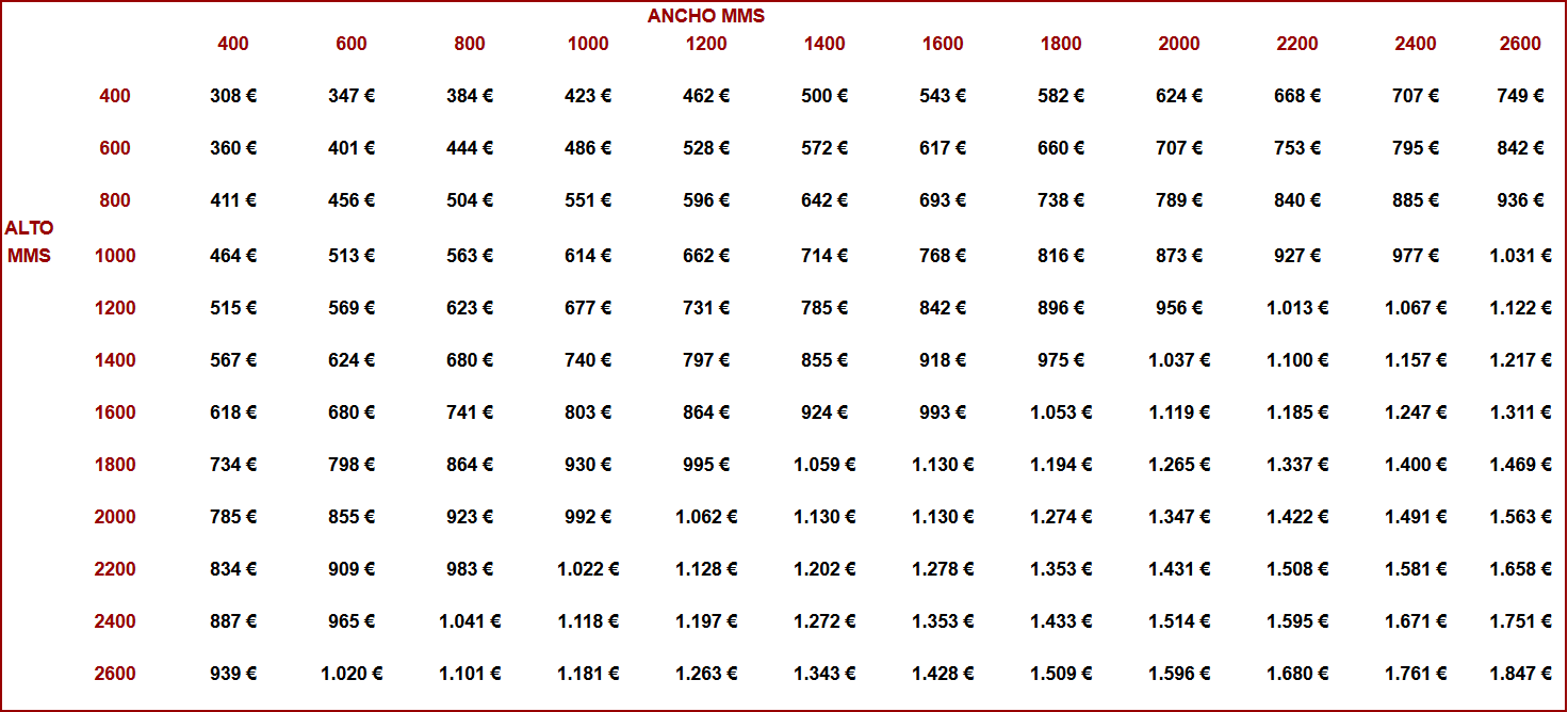 Tipos de perfiles de aluminio Barcelona